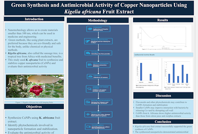 design a scientific research poster